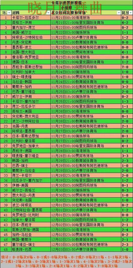 世界杯买球官网赛前阵容公布后怎么分析详细解析