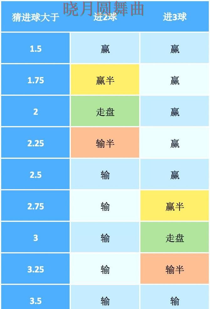 世界杯买球官网盘口分析方法大全经验分享