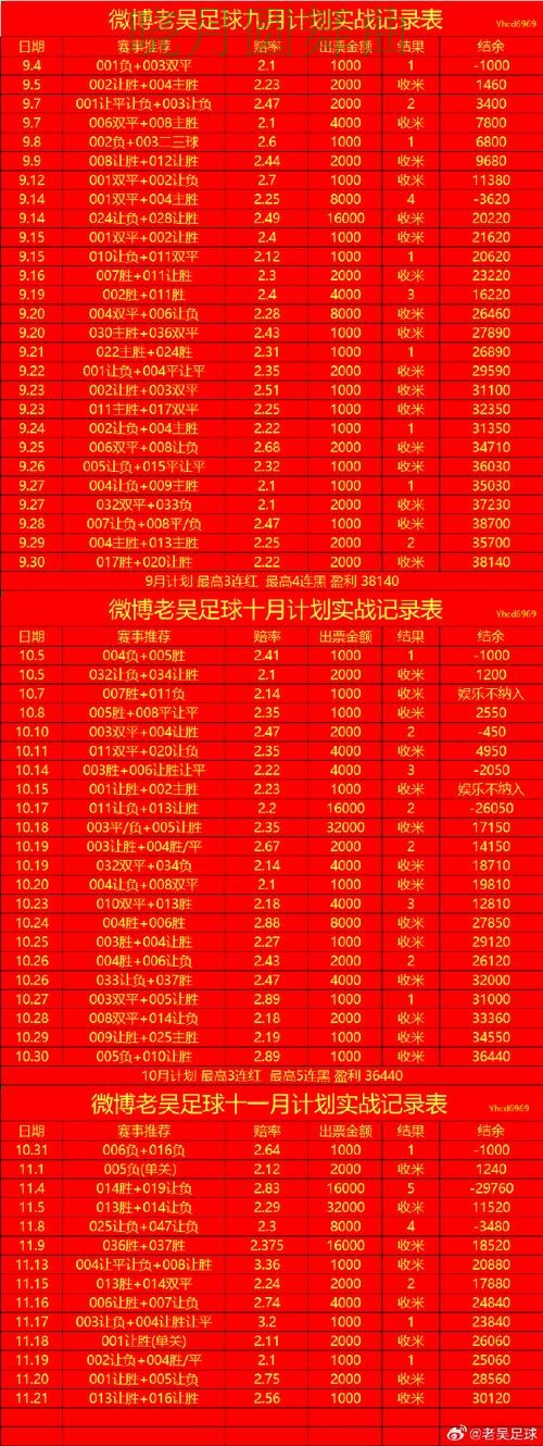 世界杯投注下载临场调整思路详解全攻略